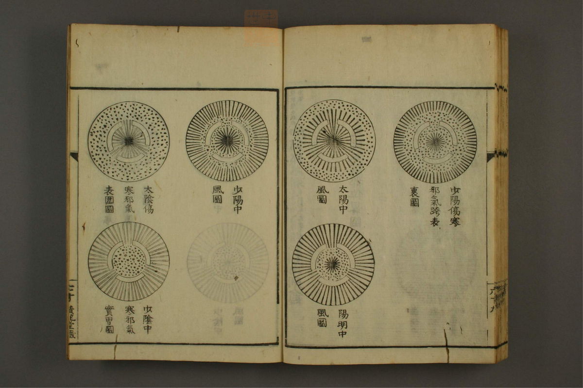 伤寒论分注(第73页)