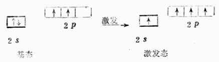 CH4分子构型