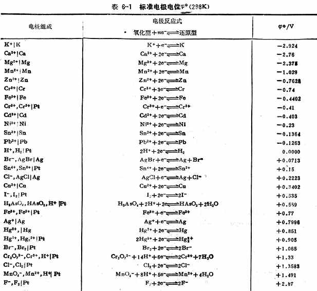 标准氢气电极